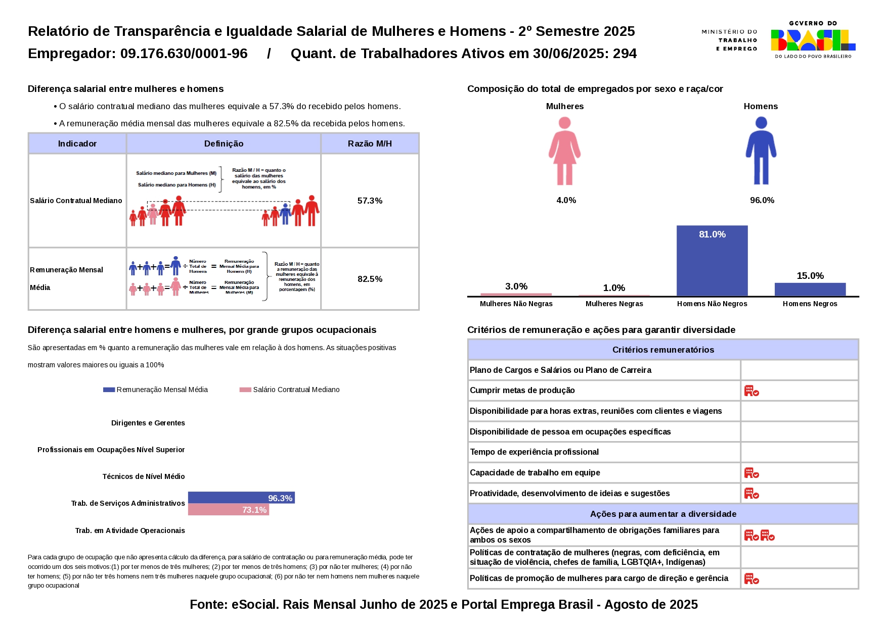 Relatório de Transparência e Igualdade Salarial de Mulheres e Homens - 2º Semestre 2025
